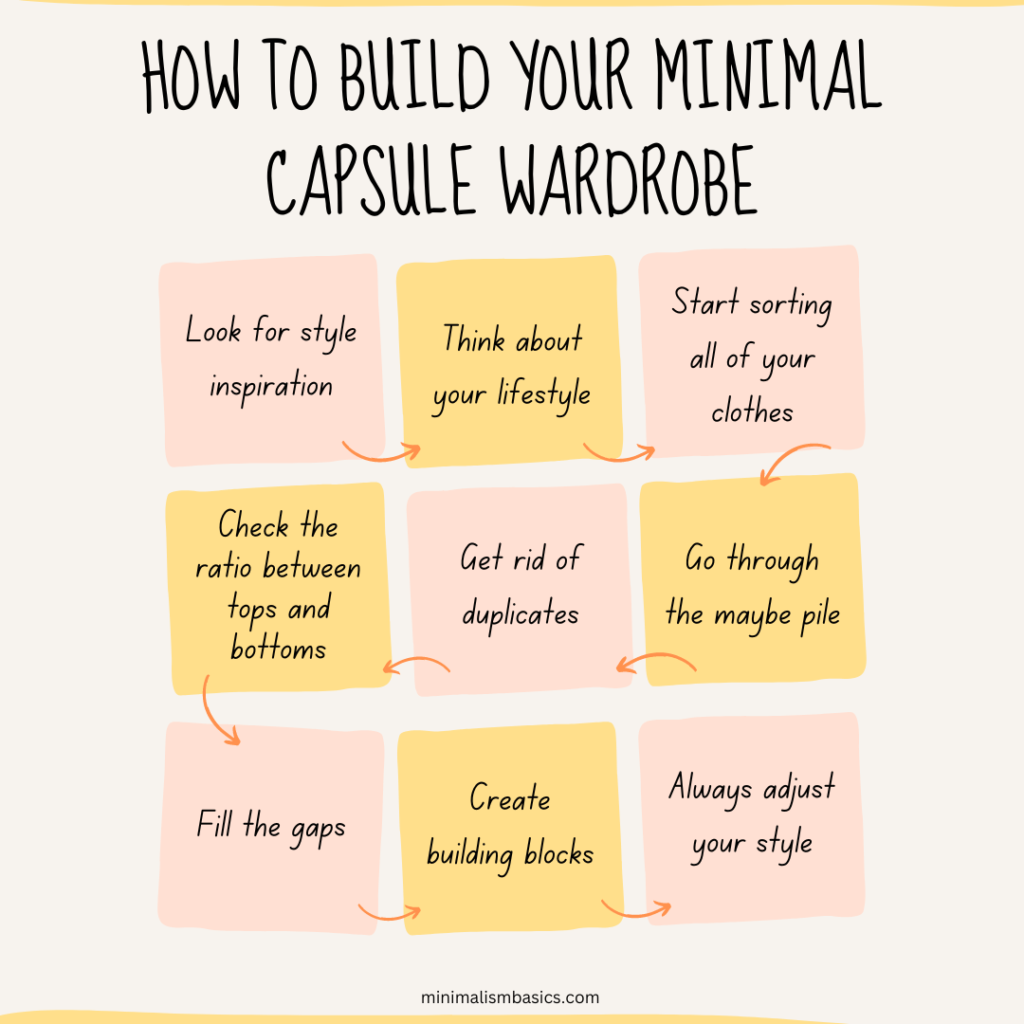 how to build your minimal capsule wardrobe